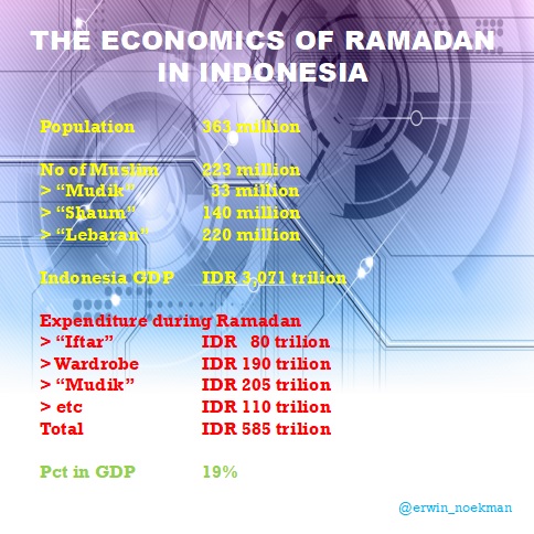economic of ramadan
