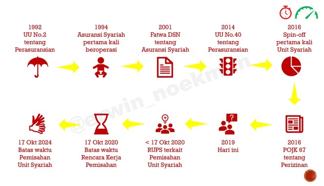 EHN - Indonesia Spin-off Milestone