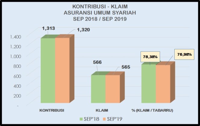 EHN - ANALISA DATA ASURANSI SYARIAH - LOSS RATIO