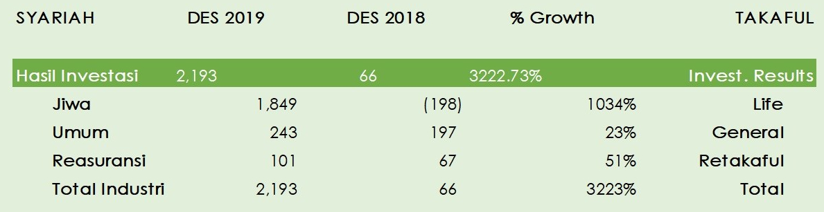 EHN - Data Industri 2020 Des - Investasi
