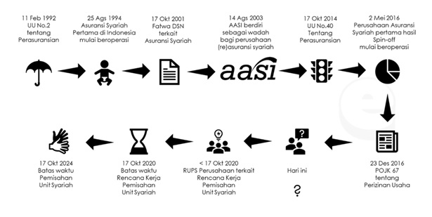 ehn - republika - 01 timeline