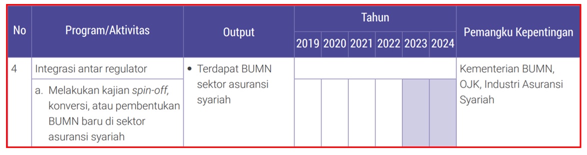 ehn - republika - 05 bumn syariah