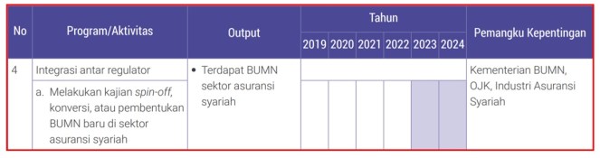 ehn - republika - 05 bumn syariah