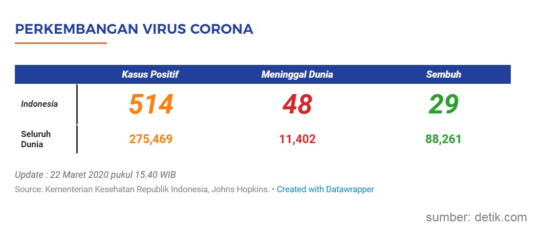 COVID19 - 20200322 1540