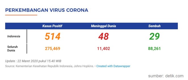 COVID19 - 20200322 1540